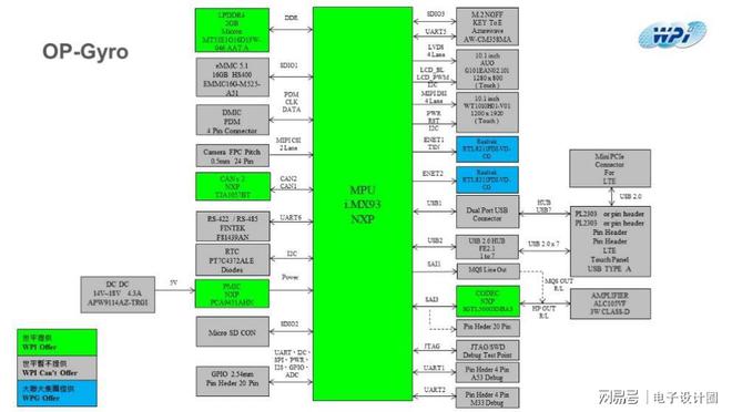 于NXP产品的OP-Gyro SBC方案ag旗舰厅手机客户端大联大世平集团推出基(图2)