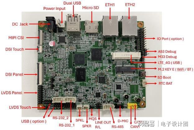 于NXP产品的OP-Gyro SBC方案ag旗舰厅手机客户端大联大世平集团推出基