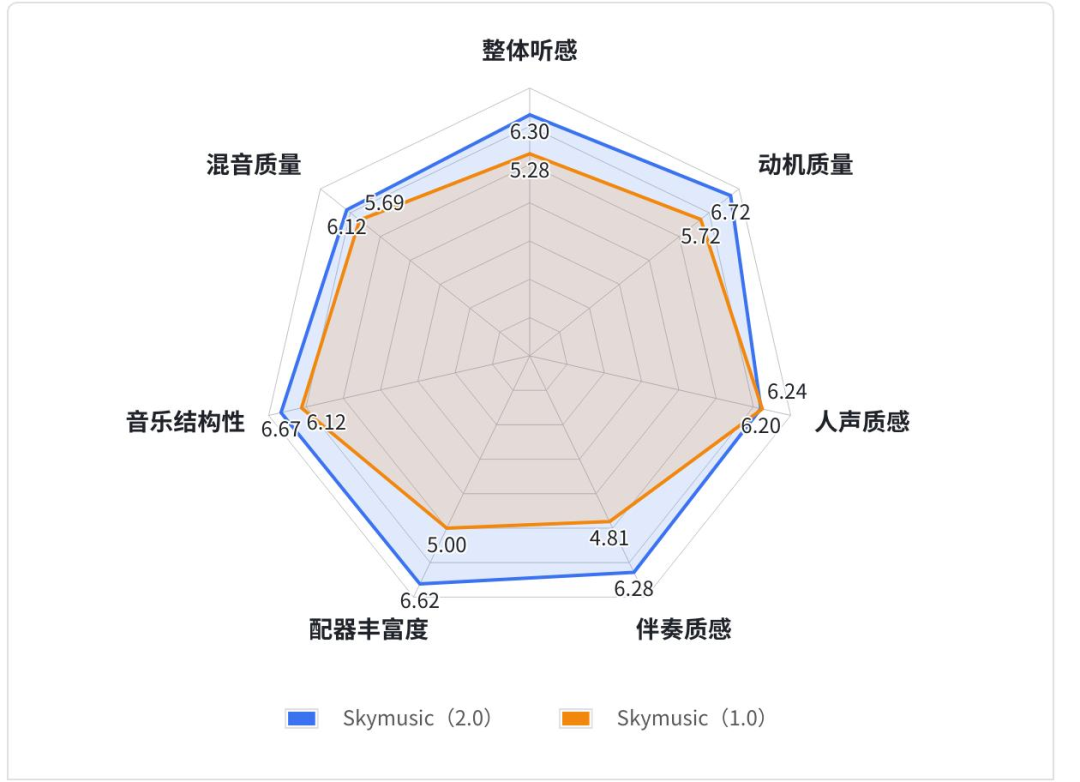 体音乐平台Melodio正式发布ag旗舰厅登录全球首个AI流媒(图3)